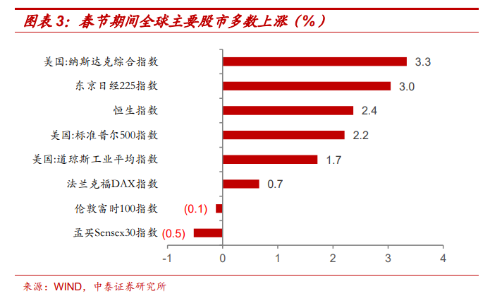 春节期间海内外发生了啥？