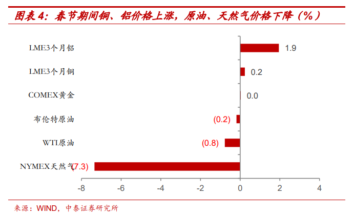春节期间海内外发生了啥？