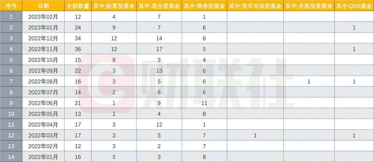 清盘紧锣密鼓，70只基金离场，基民灵魂拷问：市场需要这么多基金吗？