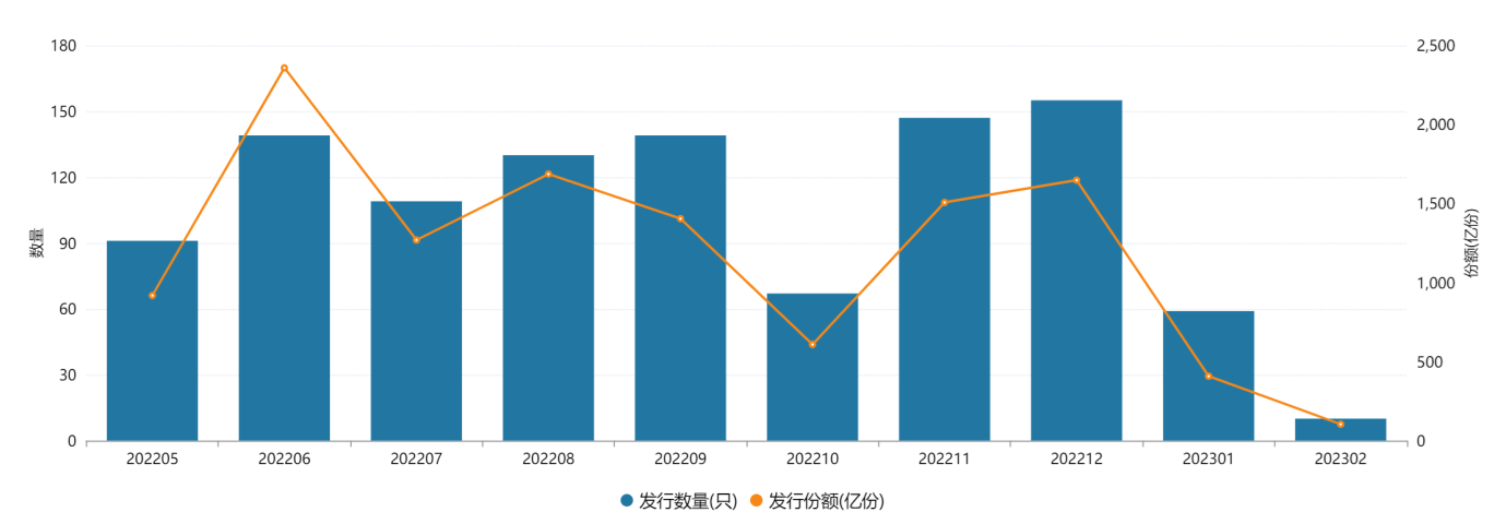 清盘紧锣密鼓，70只基金离场，基民灵魂拷问：市场需要这么多基金吗？