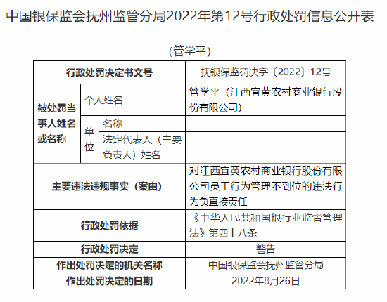 江西宜黄农商行因员工行为管理不到位被罚30万元