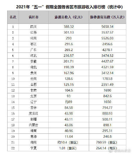 {Online Casino}(五一假期旅游总收入多少)