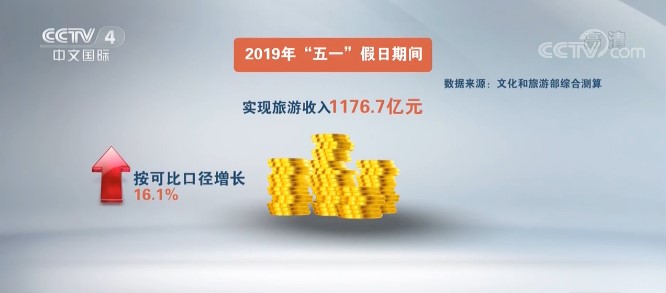 {Online Casino}(五一假期旅游总收入多少)